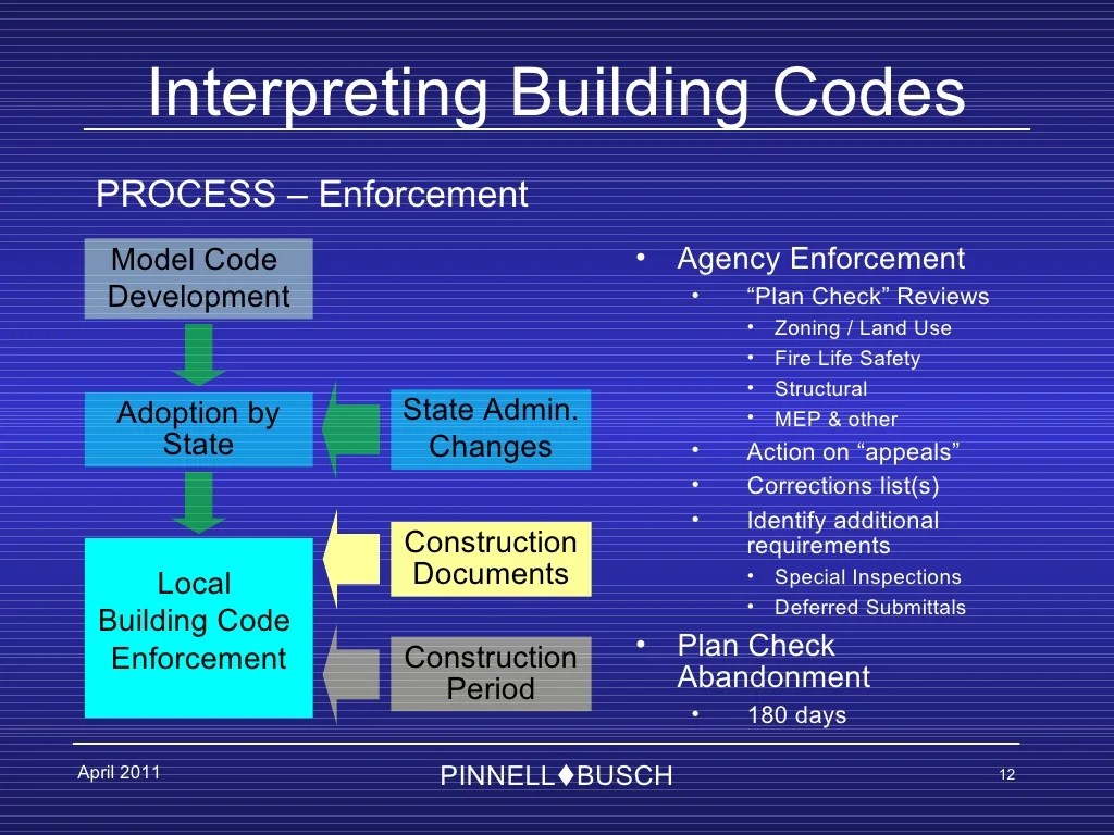 Oregon Building Code Interpretation 2011