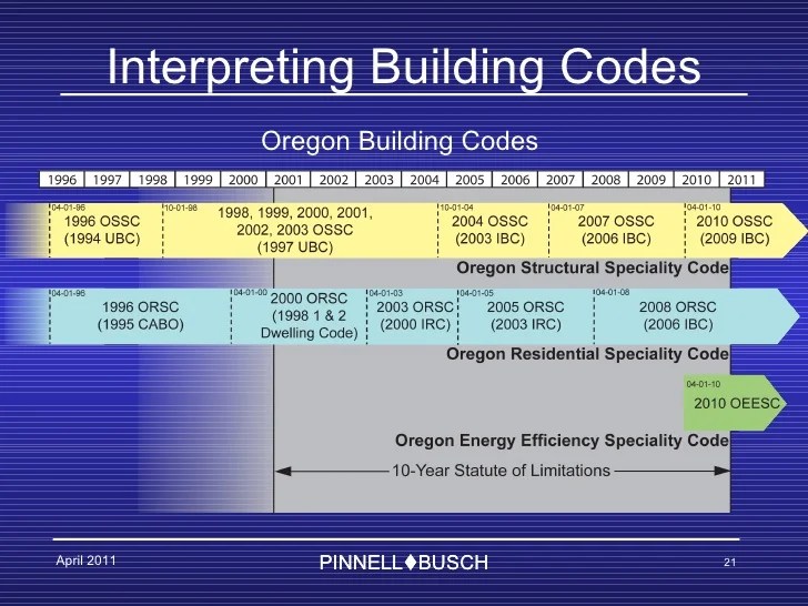 Oregon Building Code Interpretation 2011
