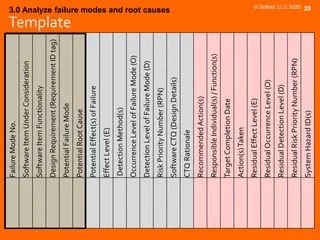 Software Failure Modes Effects Analysis Overview | PDF
