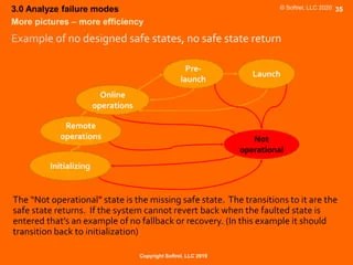 Software Failure Modes Effects Analysis Overview | PDF