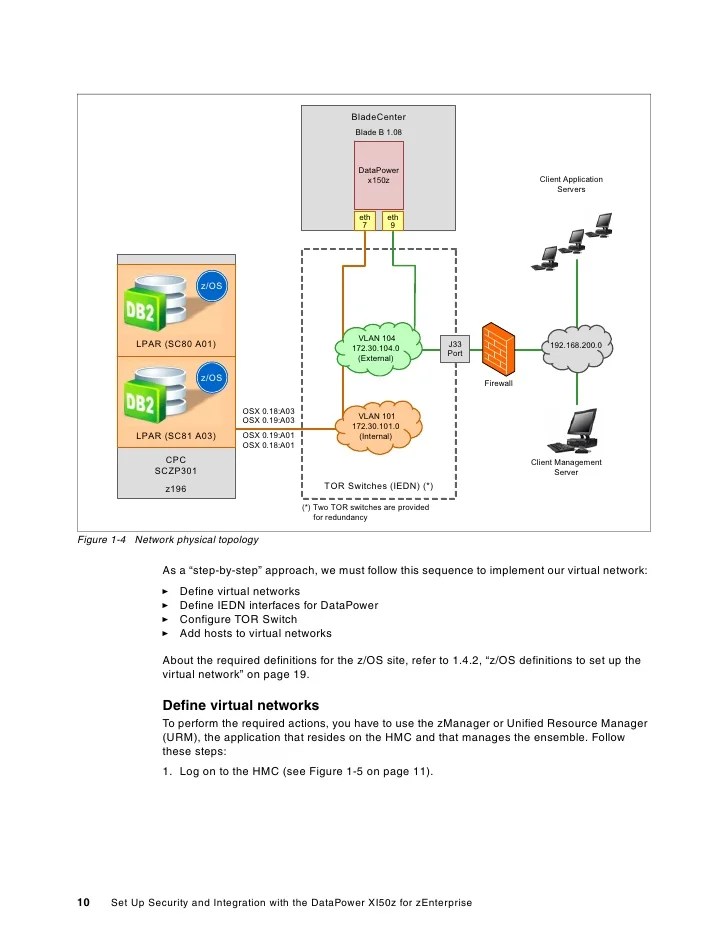 Set Up Security and Integration with DataPower XI50z