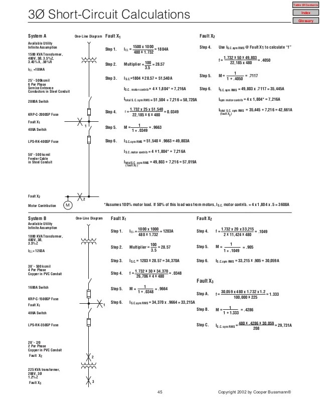 Short circuit current calculations