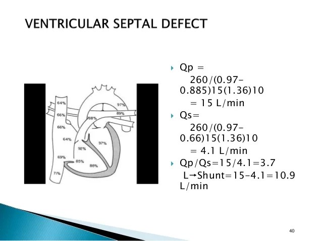 Shunt quantification