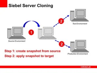 Siebel server cloning | PPTX