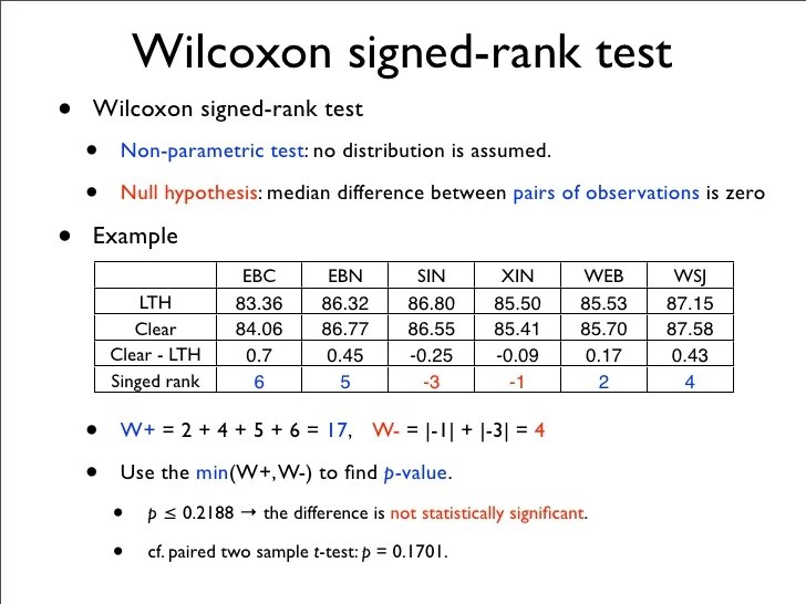 Significance tests