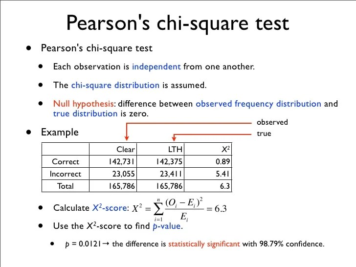 Significance tests