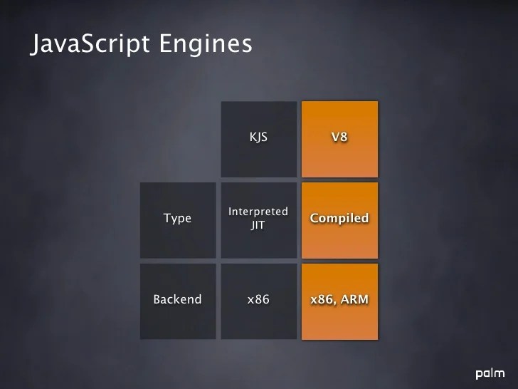 35 Is Javascript Compiled By The Browser Javascript Overflow