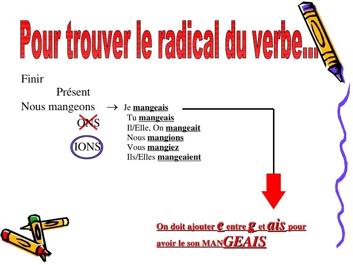 Comment trouver un radical
