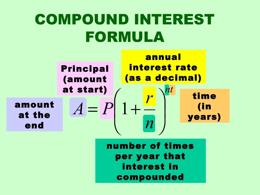 Calculating Simple and Compound Interest
