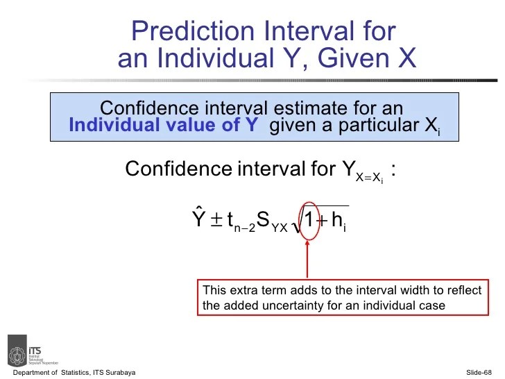 Simple Linier Regression