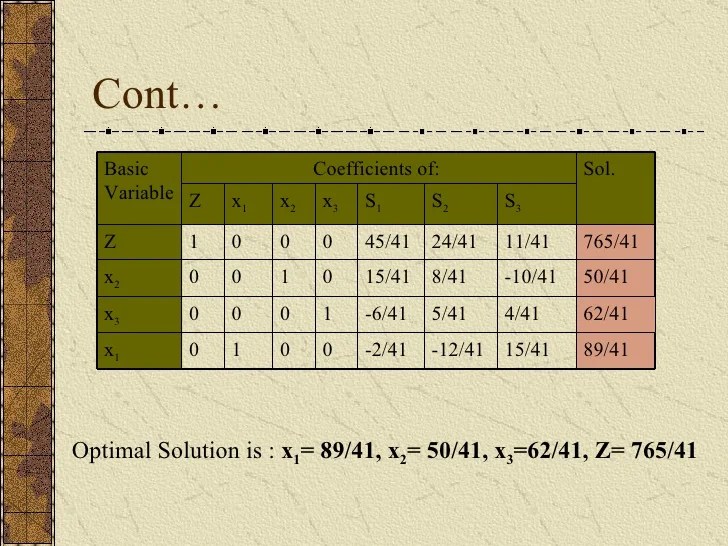 Simplex Method Calculator