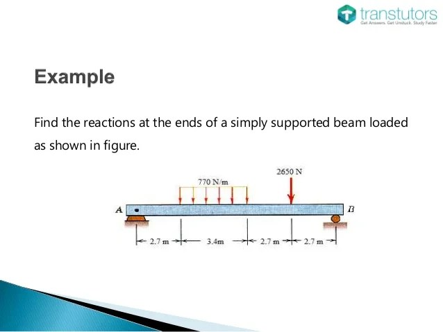 Simply Supported Beam Examples Mechanical Engineering