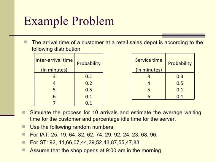 Simulation Techniques