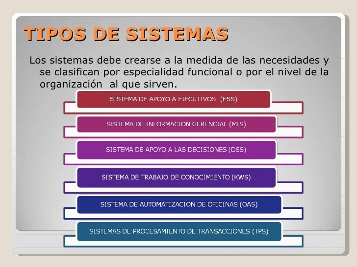 Introduccion a los Sistemas