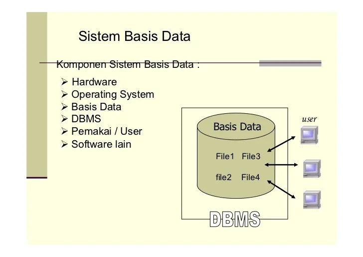 Sistem Basis Data Ppt Blogmangwahyu