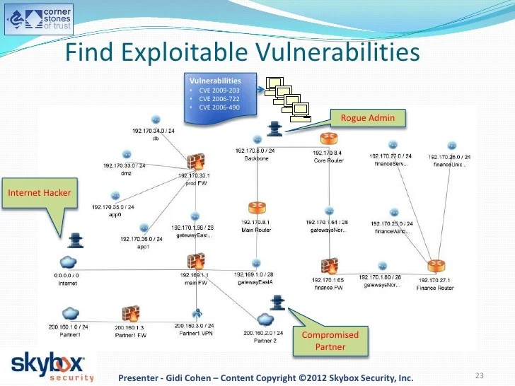 Anticipate and Prevent Cyber Attack Scenarios, Before They Occur