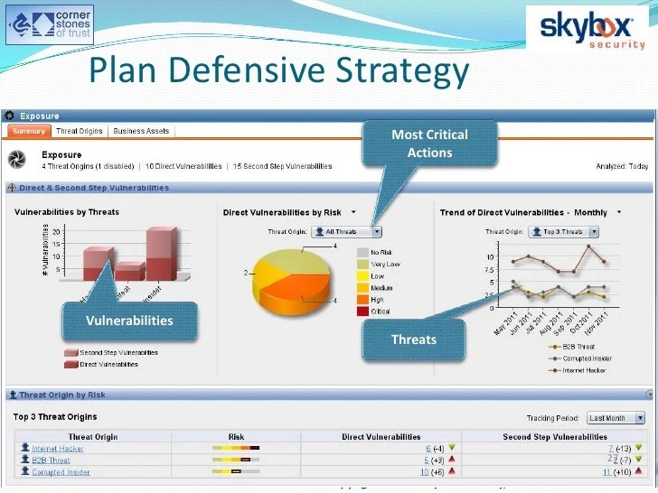 Anticipate and Prevent Cyber Attack Scenarios, Before They Occur