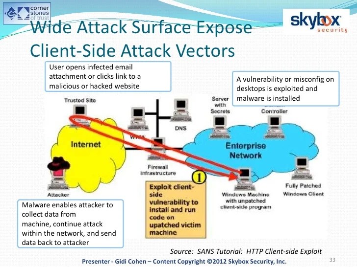Anticipate and Prevent Cyber Attack Scenarios, Before They Occur