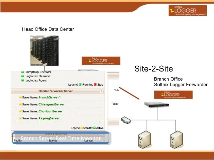 Softnix Logger Centralized Log Management
