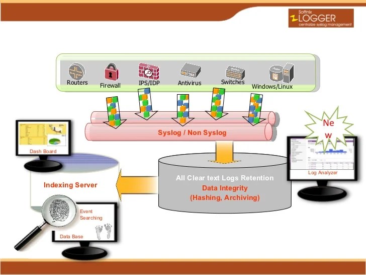 Softnix Logger Centralized Log Management