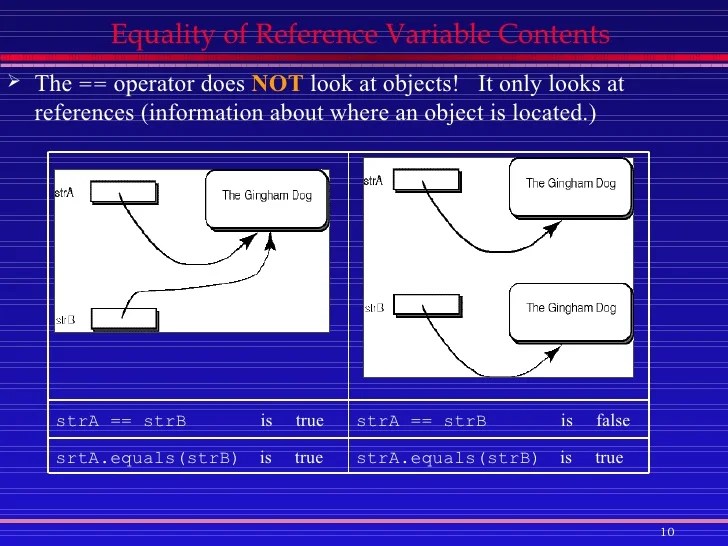 Java Objects and Object References