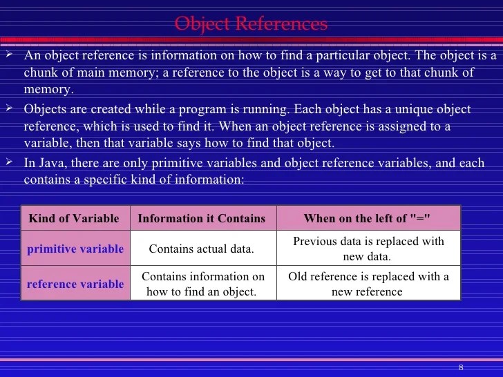 Java Objects and Object References