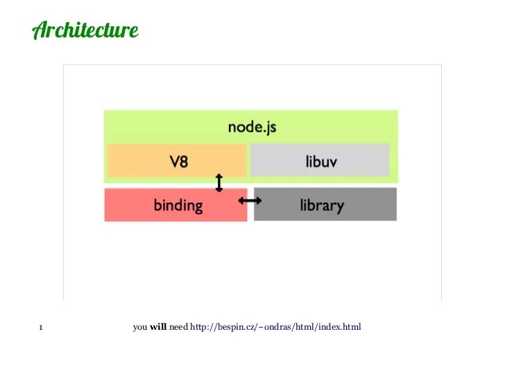 Writing native bindings to node.js in C++