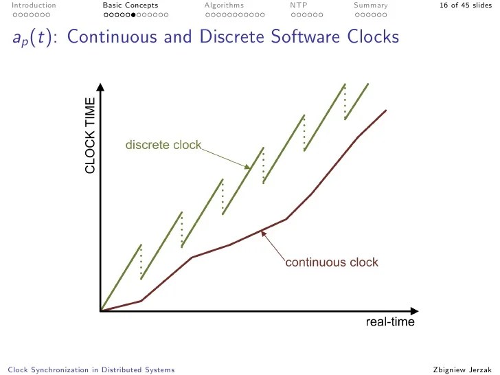 Clock Synchronization in Distributed Systems