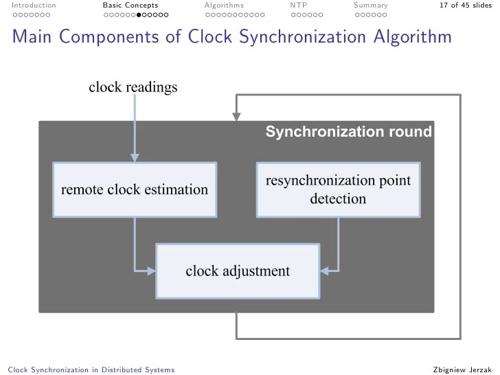 Clock Synchronization In Distributed System magmastory
