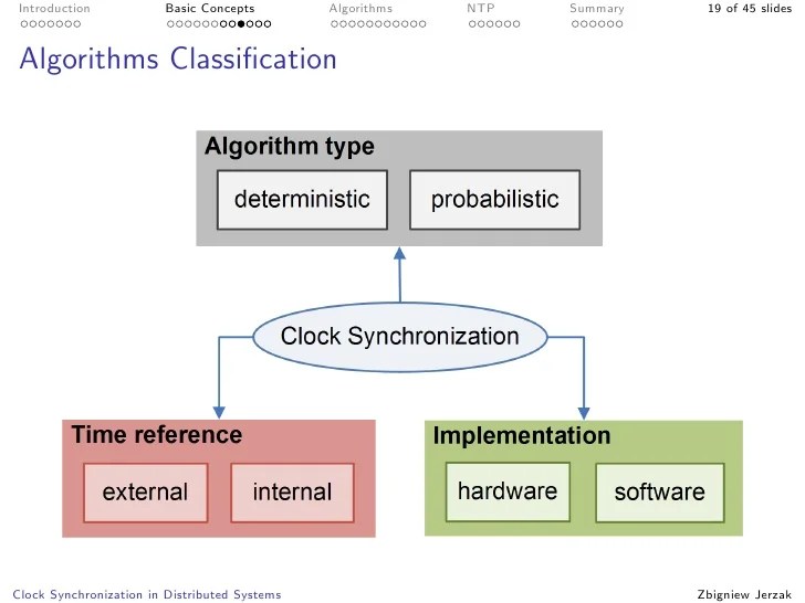 Clock Synchronization in Distributed Systems