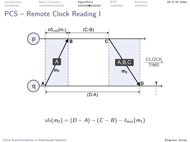 Clock Synchronization in Distributed Systems