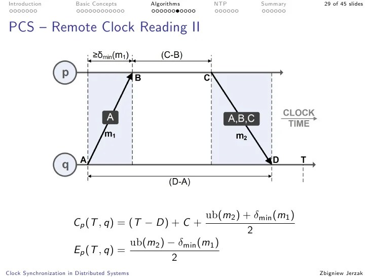 Clock Synchronization in Distributed Systems