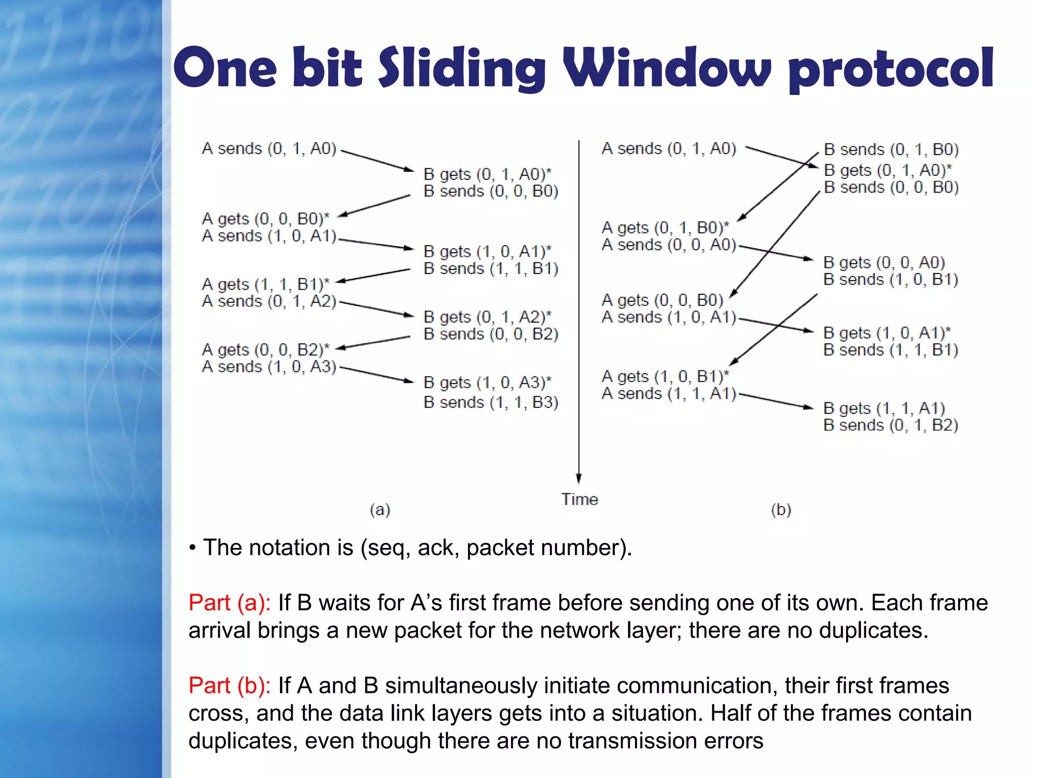 Sliding window protocol PPT