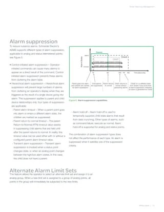 Smart Alarming Management | PDF