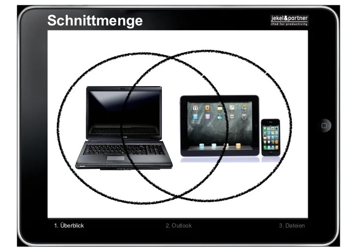 Smile2 IPad mit Windows synchronisieren