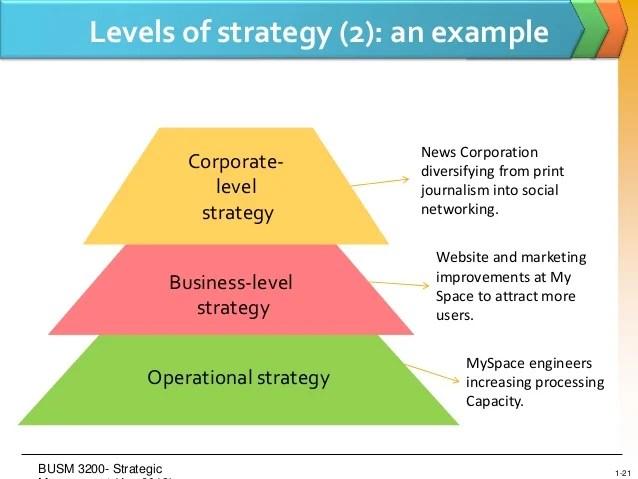 Corporate strategy examples Files from users