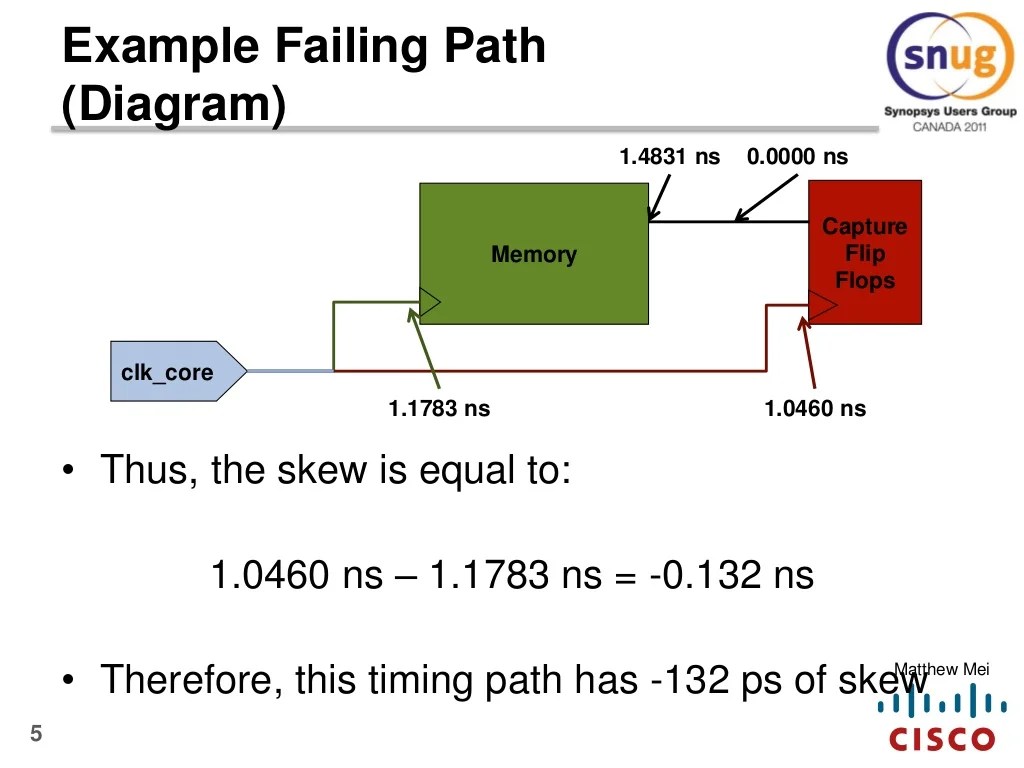 Implementing Useful Clock Skew Using Skew Groups