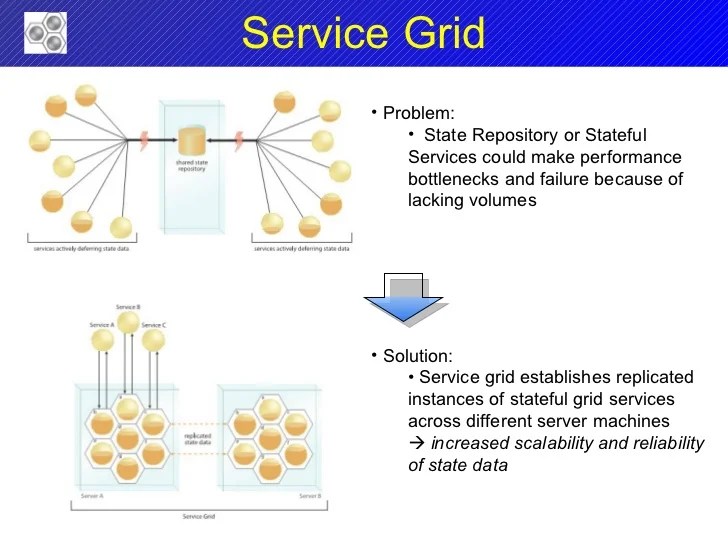 Soa design pattern