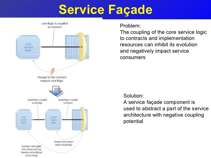 Soa design pattern
