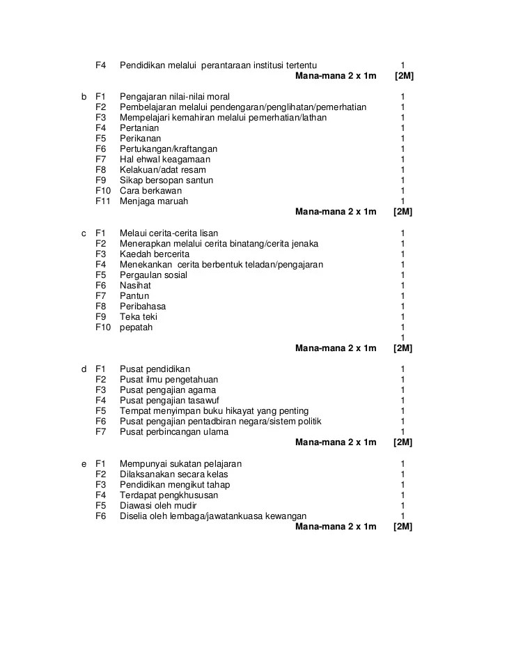 Soalan Struktur Sejarah Tingkatan 4 unsyca