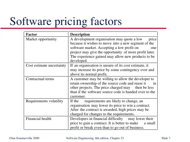 Software Cost Estimation in Software Engineering SE23