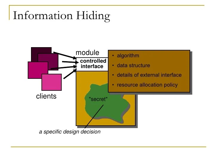 Software design