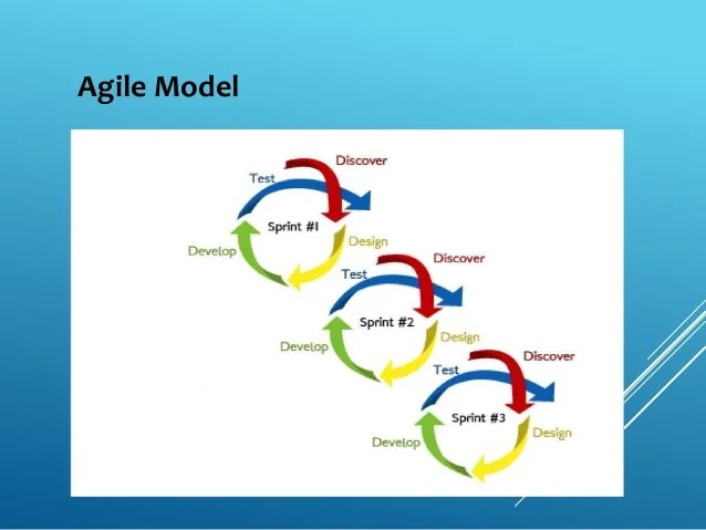 Software development process basic Software development process basic