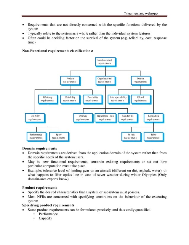Software engineering lecture notes PDF