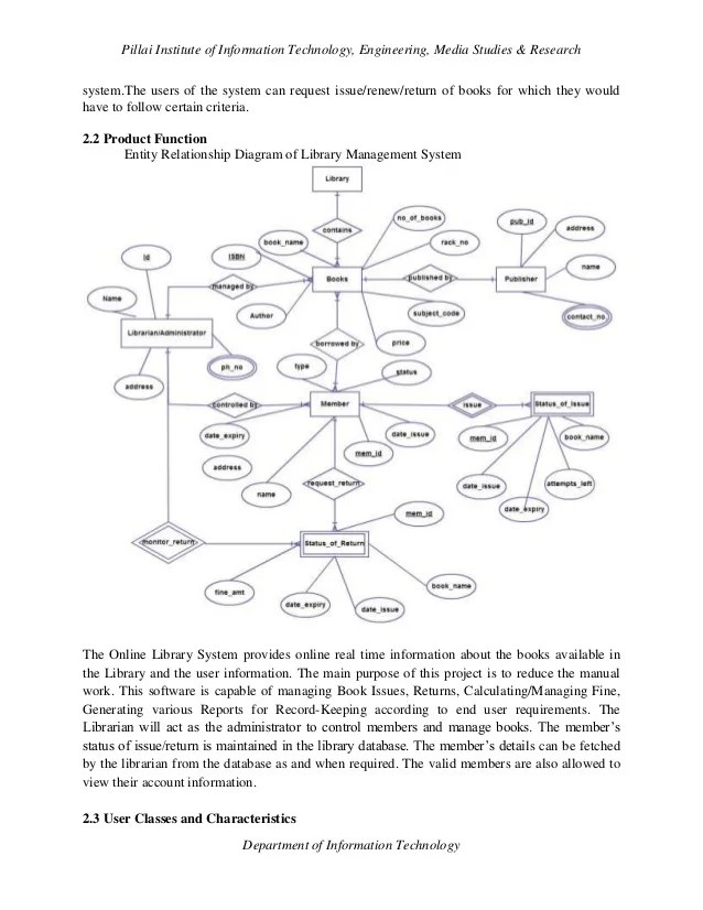 Software requirements specification of Library Management