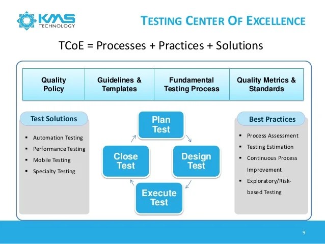Software Testing Process & Trend Software Testing Process & Trend