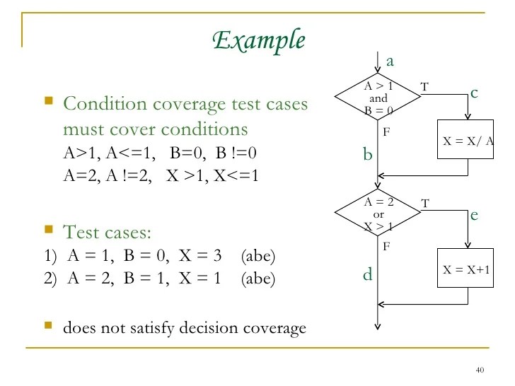 Types of Software Testing