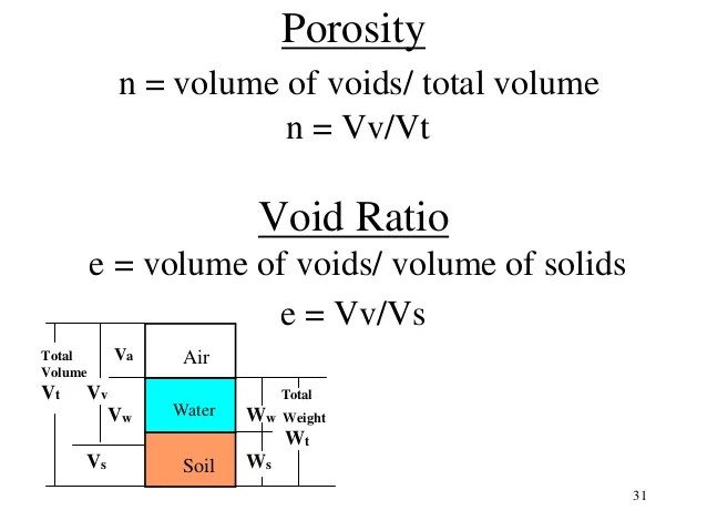 Soil mechanics