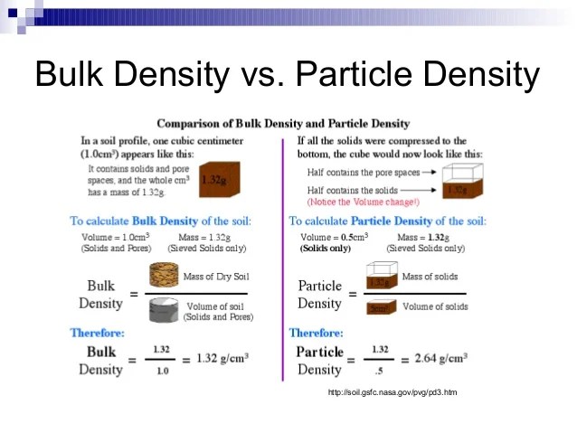 Soil structure, density and porosity