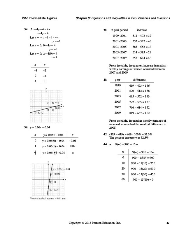 Solutions Manual for Intermediate Algebra 7th Edition by Tobey